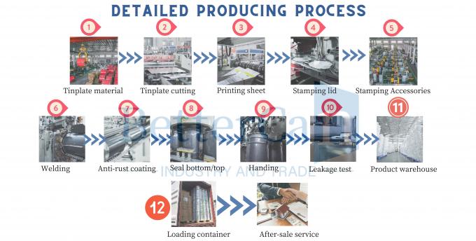 Guangzhou BetterCan Industry and Trade Co., Ltd. کارخانه تور